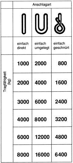 Rundschlinge, einfach Produktbild img7 L