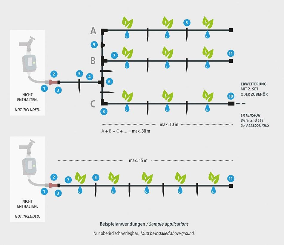 Bewässerungs-Set Gemüse-/Blumenbeet GEKA Drip Beschaffungsartikel Produktbild img2 L