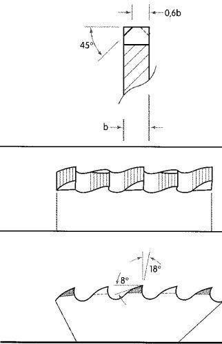 FORUM Metallkreissägeblatt, HSS-Co5 Produktbild img2 L