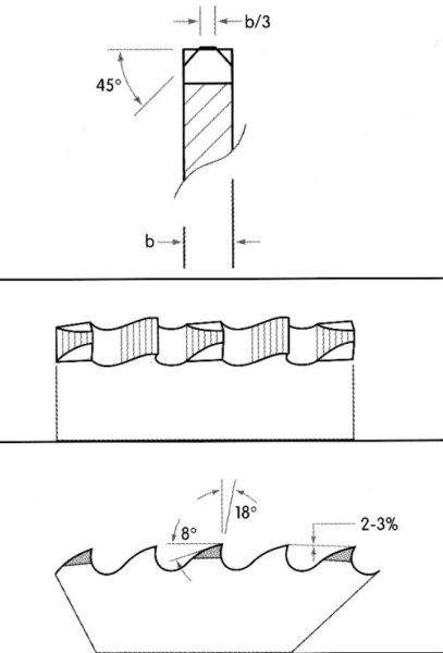 FORUM Metallkreissägeblatt, HSS-Co5 Produktbild img3 L