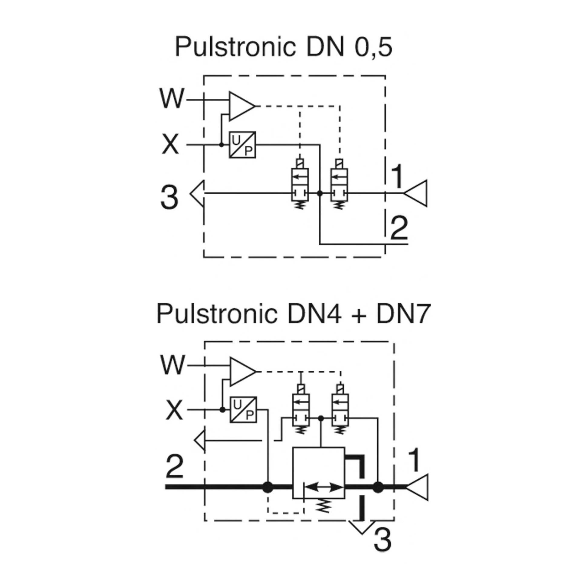 Proportional-Regelventil »pulstronic II«, 24 V DC, G 1/4, DN 4 Produktbild img3 L