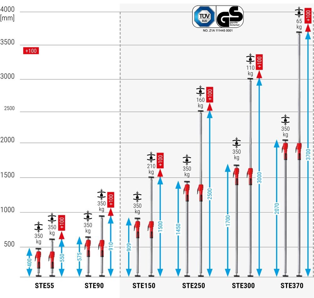 Deckenstütze und Montagestütze STE mit Pumpgriff Produktbild img3 L
