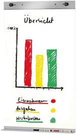 KERKMANN Flipchartblock-Set für Stellwand Produktbild