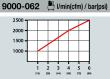 HAZET Druckluft (Sicherheits) Kupplung 9000-062 Produktbild img2 S