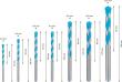 Bosch EXPERT CYL-9 Multi Construction Bohrer-Set, D= 4/5/6/6/8/10/12&nbsp;mm, 7-tlg. Produktbild img14 S
