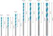 Bosch EXPERT CYL-9 Multi Construction Bohrer-Set, D= 5/5,5/6/6/7/8/10 mm, 7-tlg. Produktbild img15 S