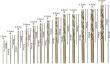Bosch PRO Stainless Steel HSS-Co Spiralbohrer-Set, 13-tlg. Produktbild img4 S