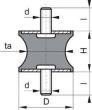 Gummi-Metall-Puffer talliert Typ A D60xH60 M10x28 NR55 Produktbild img1 S