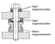 Kipp Kugel-Ausgleichsscheiben Produktbild img3 S