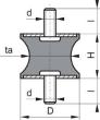 Gummi-Metall-Puffer, tailliert Produktbild img1 S