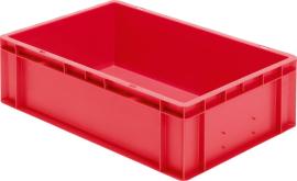 Transportkasten TK 600/175-0, Wände und Boden geschlossen