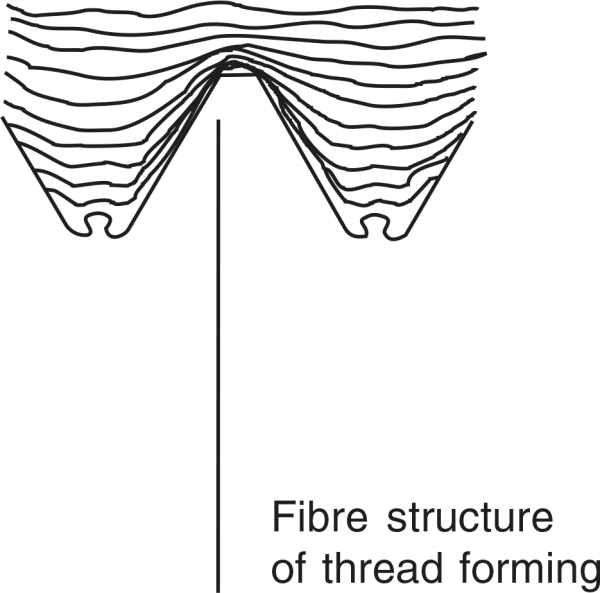 Völkel Gewindeformer Produktbild img4 L