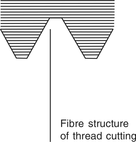 Völkel Gewindeformer Produktbild img5 L