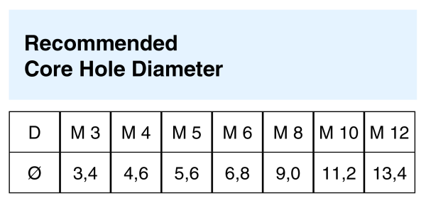 V-Coil Gewindereparatur Gewindeformer Produktbild img3 L