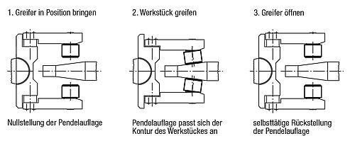 KIPP Pendelauflagen selbsttätig rückschwenkend, Form F, Anlage mit Riffelung Produktbild img3 L