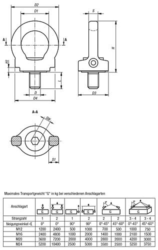 KIPP Ringschrauben Edelstahl drehbar hochfest Produktbild img2 L