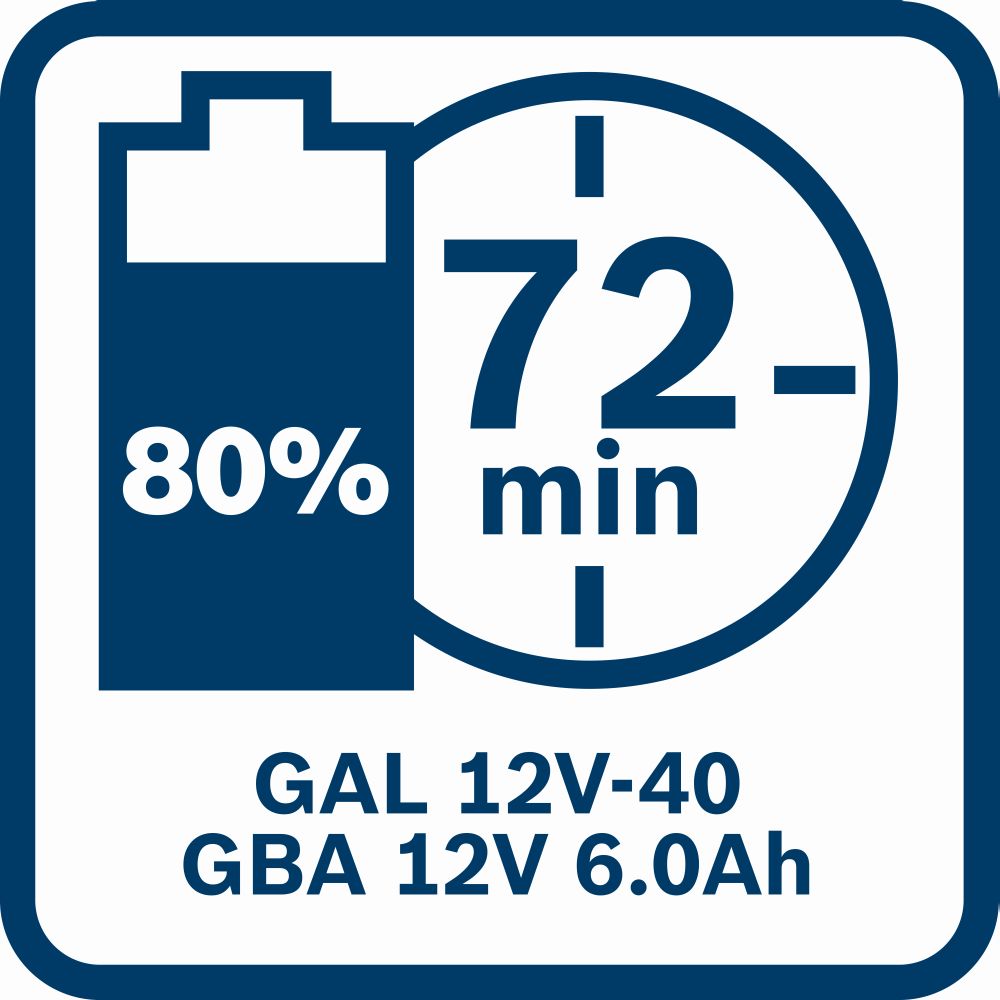 Bosch PRO Akkupack GBA 12 Volt, 6.0 Ah Produktbild img7 L