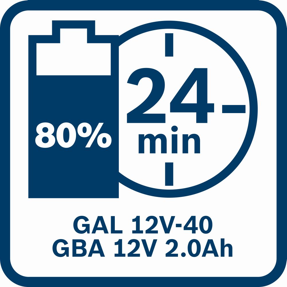 Bosch PRO Combo Kit GSR 12V-32 + Starter-Set und Zubehör Produktbild img13 L