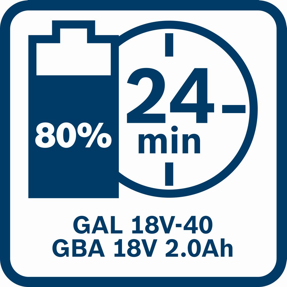 Bosch PRO Ladegerät GAL 18V-40 Produktbild img8 L