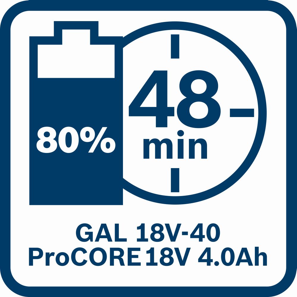 Bosch PRO Ladegerät GAL 18V-40 Produktbild img10 L