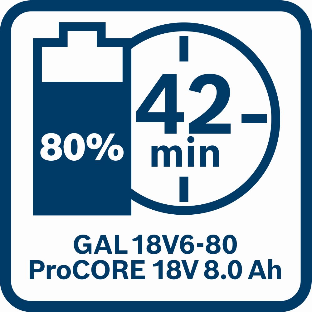 Bosch PRO Ladegerät GAL 18V6-80 Produktbild img12 L