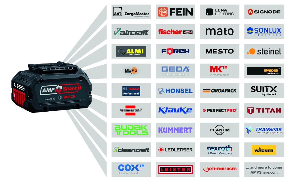 Bosch PRO Akku-Bohrschrauber GSR 18V-65, 3 x Akku ProCORE18V 4.0Ah, L-BOXX Koffer Produktbild img4 L