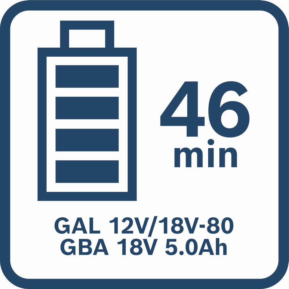 Bosch PRO Ladegerät GAL 12V/18V-80 Produktbild img10 L