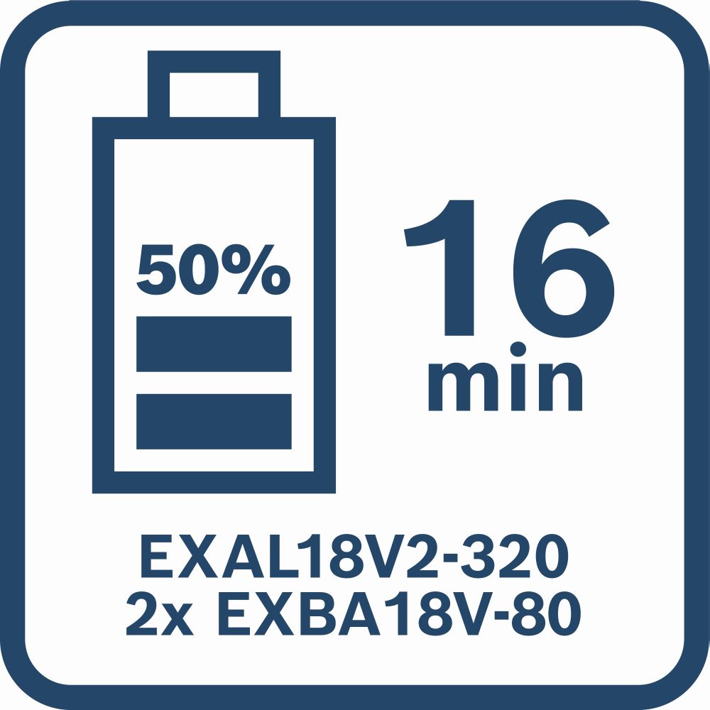 Bosch EXPERT Ladegerät EXAL18V2-320 Produktbild img14 L