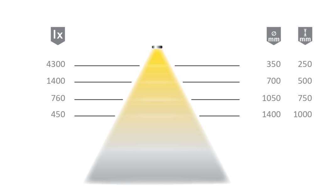 HALEMEIER MB-LED-Anbauleuchte,Versa Inside 2100,steckb.Stripe,extr.ww, 5000mm, 24 Volt DC Produktbild img6 L