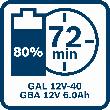Bosch PRO Akkupack GBA 12 Volt, 6.0 Ah Produktbild img7 S