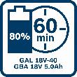 Bosch PRO Ladegerät GAL 18V-40 Produktbild img11 S