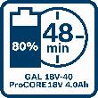 Bosch PRO Ladegerät GAL 18V-40 Produktbild img10 S