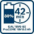 Bosch PRO Ladegerät GAL 18V6-80 Produktbild img12 S